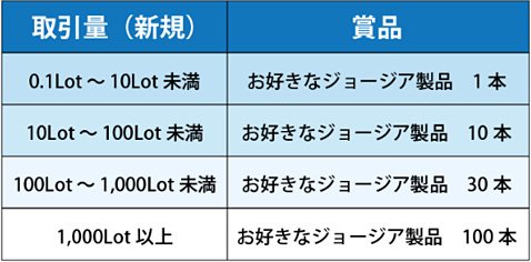 「Coke ON」ドリンクチケットのプレゼント条件