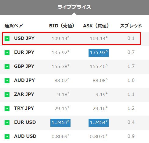 サクソバンク証券のライブプライス