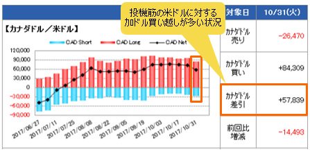 IMM(国際通貨先物市場)のポジション状況(加ドル/米ドル)
