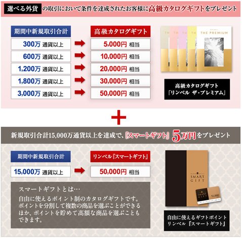 FXプライムbyGMO2020年6月高級カタログキャンペーン条件