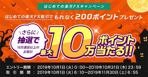 楽天証券のはじめての楽天FXデビューキャンペーン