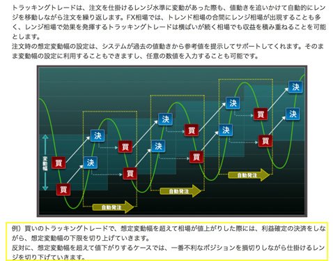 FXブロードネット・トラッキングトレード 取引例