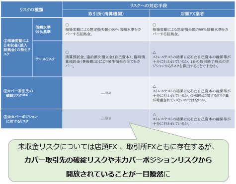 金融庁に提出された東京金融取引所の資料