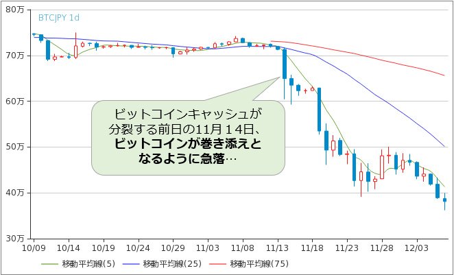 ビットコイン/円（BTC/JPY） 日足