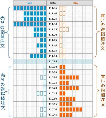 外為注文情報の画面