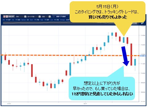 米ドル/円 日足