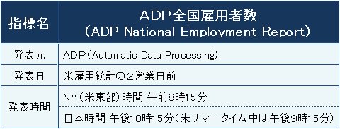 ADP全国雇用者数の概要