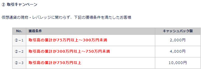 取引キャンペーンの条件