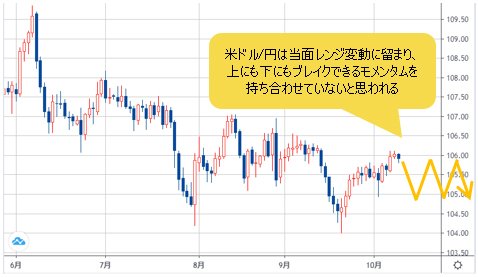 米ドル/円 日足チャート