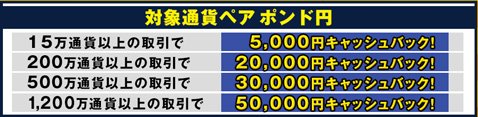 ヒロセ通商[LION FX]「焼き芋 最大5万円キャッシュバックキャンペーン!」条件