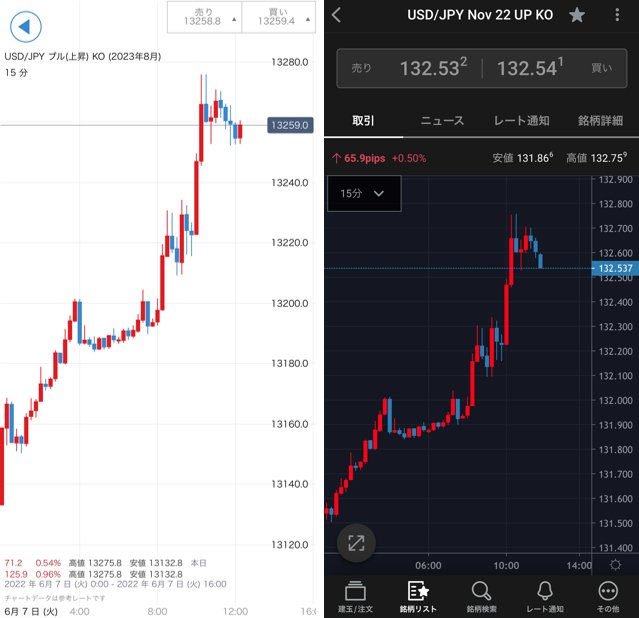 IG証券(左)、FOREX.com(右)の取引画面