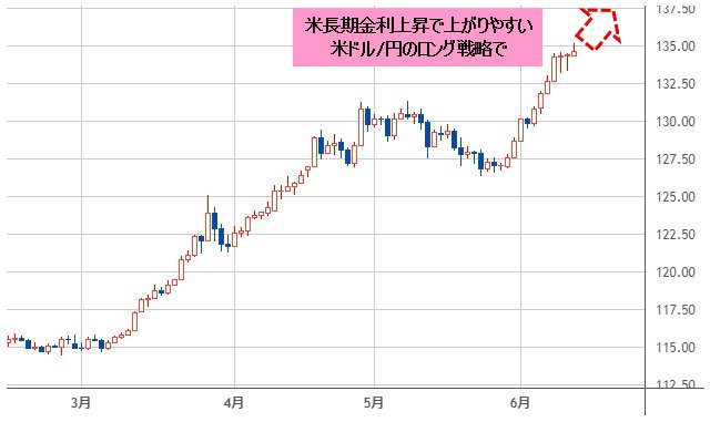 米ドル/円 日足チャート