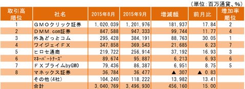 9月月間取引高ランキング