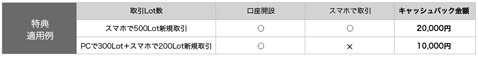 キャンペーン適用事例