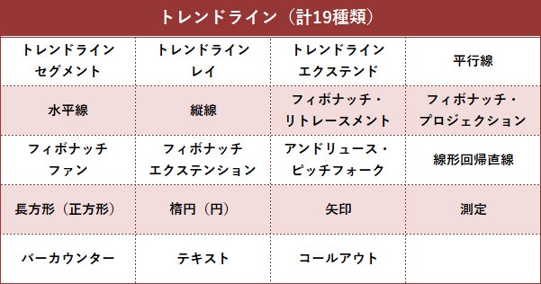 レンドライン一覧