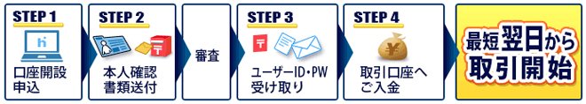 口座開設の流れ