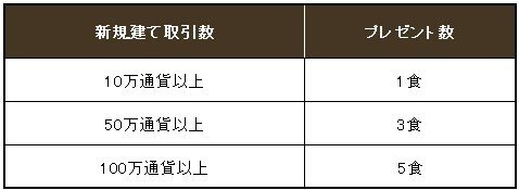 「ビーフストロガノフ」プレゼント条件