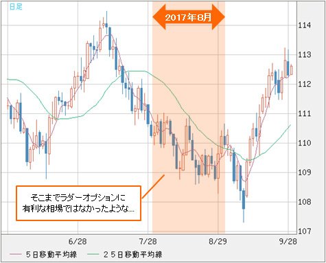 米ドル/円 日足