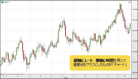 チャートの見本
