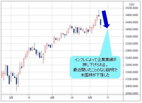 NYダウ 日足