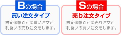 ループイフダンの売買タイプ
