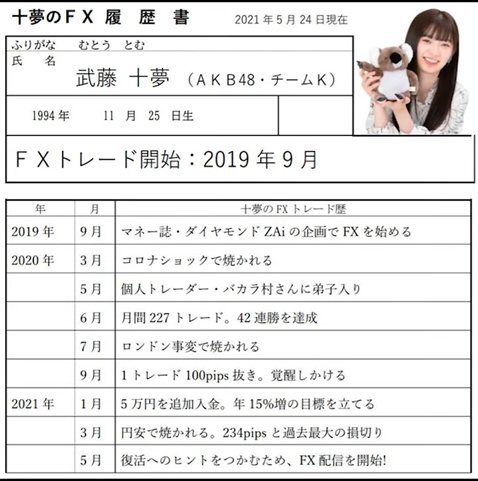 武藤十夢のFX履歴書