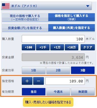 指値注文画面