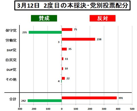 MV2の投票配分