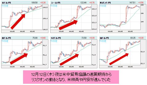 世界の通貨ＶＳ円 15分足チャート