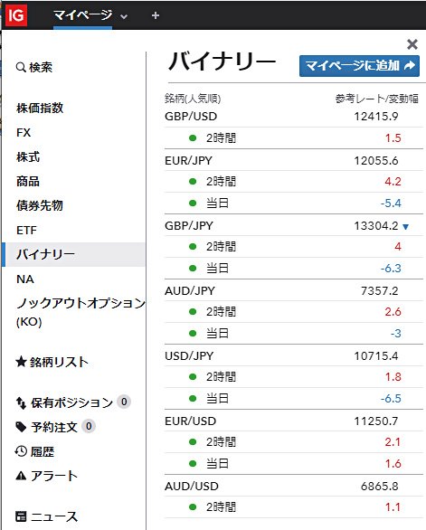 取引可能なバイナリーオプションの一覧