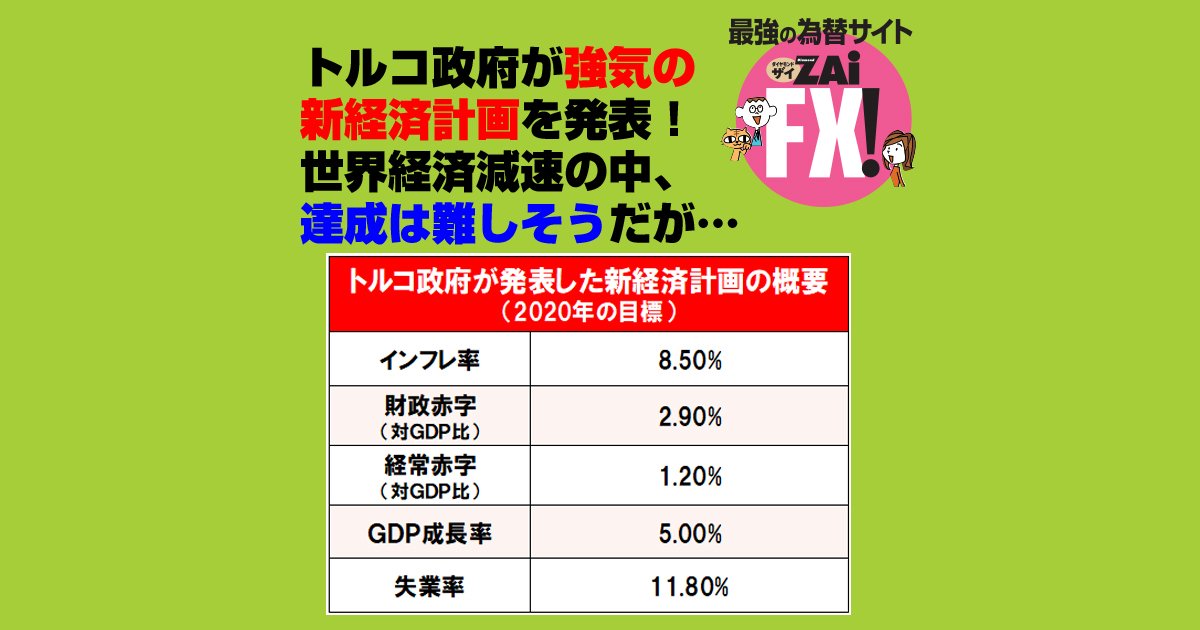 トルコ政府が強気の新経済計画を発表!世界経済減速の中、達成は難しそうだが…|エミン・ユルマズの「トルコリラ相場の明日は天国か? 地獄か