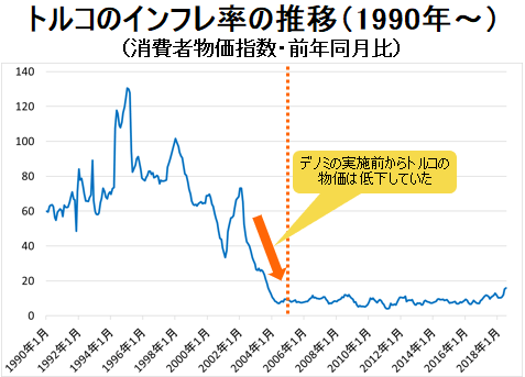 島田紳助 プール