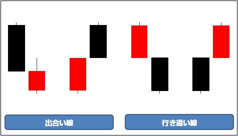 出合い線・行き違い線