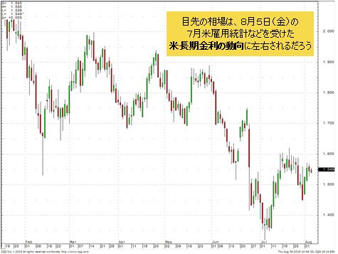 米長期金利(米10年債利回り)