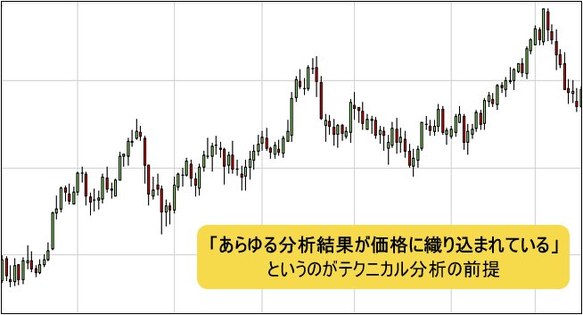 FXのチャート