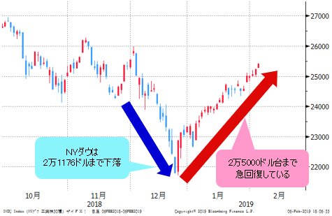 NYダウ 日足