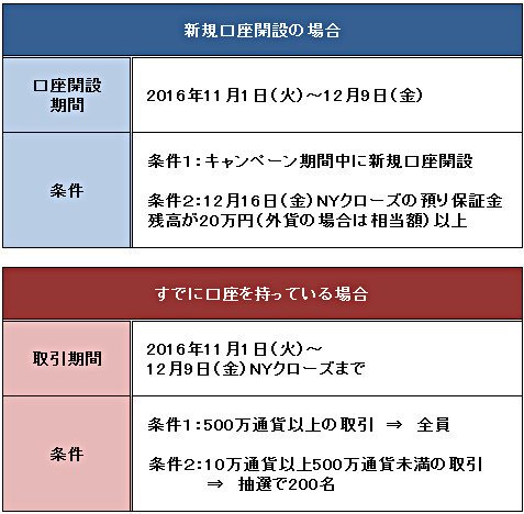 上田ハーロー特製FXカレンダーのプレゼント条件