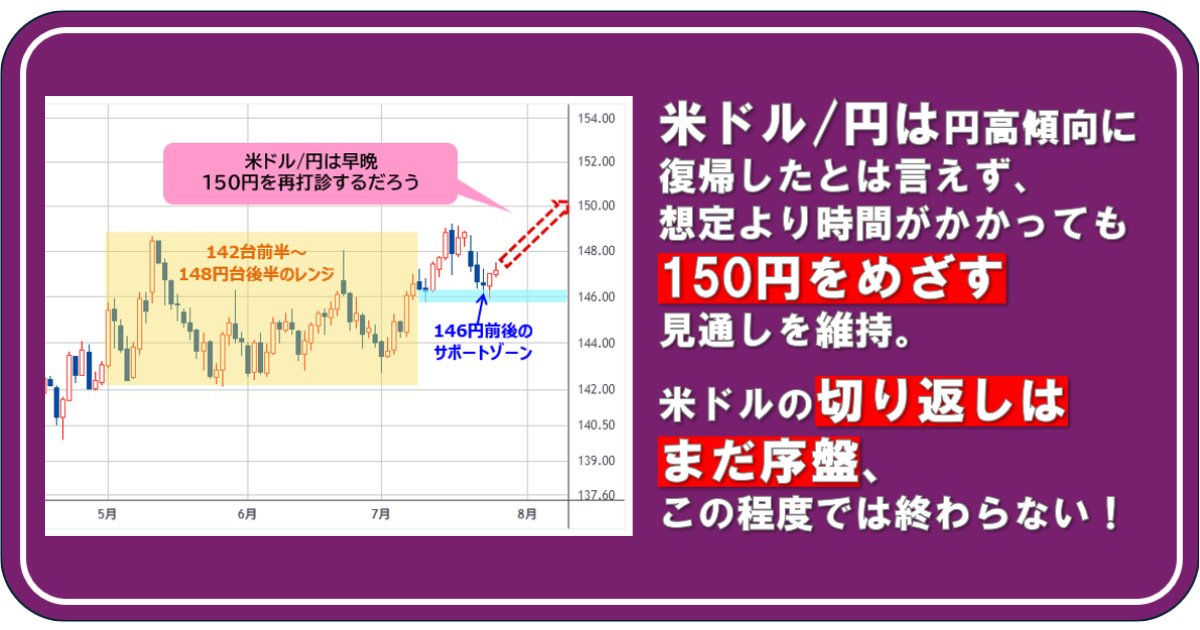 円高歓迎論 米ドル/円は円高傾向に復帰したとは言えず、想定より時間が