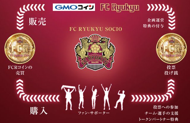 FC RYUKYU SOCIOの解説図