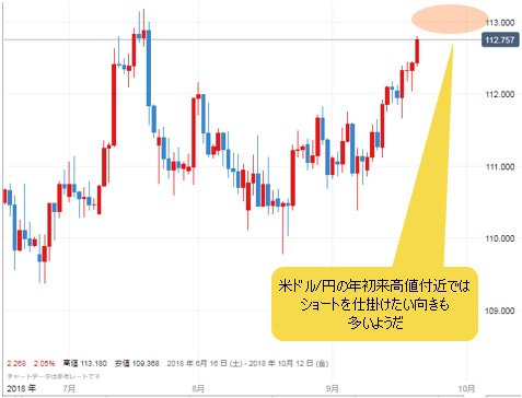 米ドル/円 日足