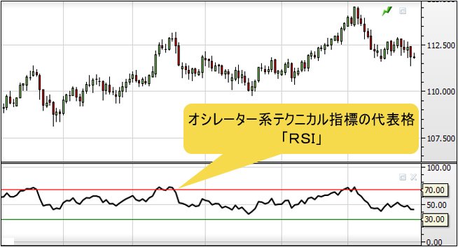 RSIのチャート