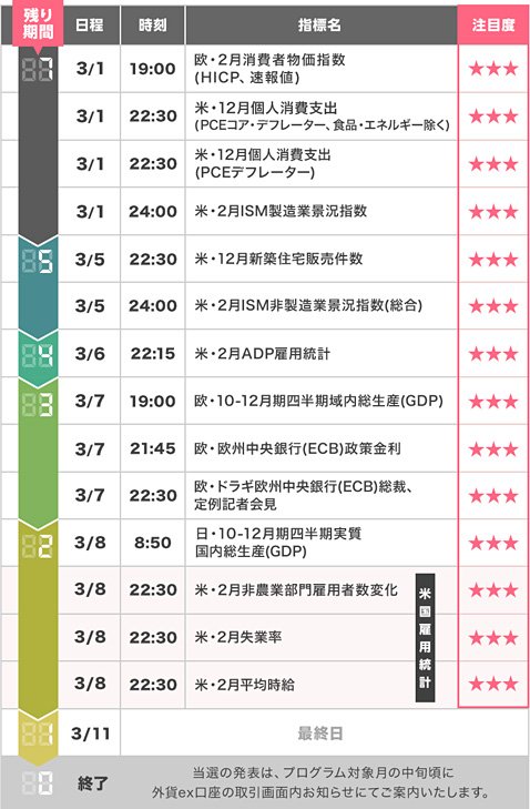 期間中の主な経済イベント
