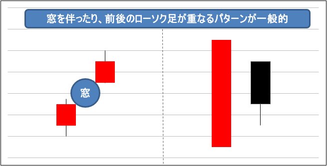 複数足の典型例
