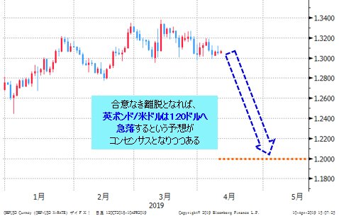 英ポンド/米ドル 日足