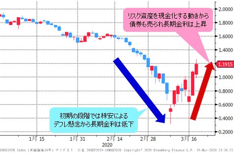 米長期金利(10年物国債利回り) 日足チャート