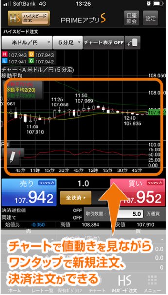 「PRIMEアプリS」のハイスピード注文画面