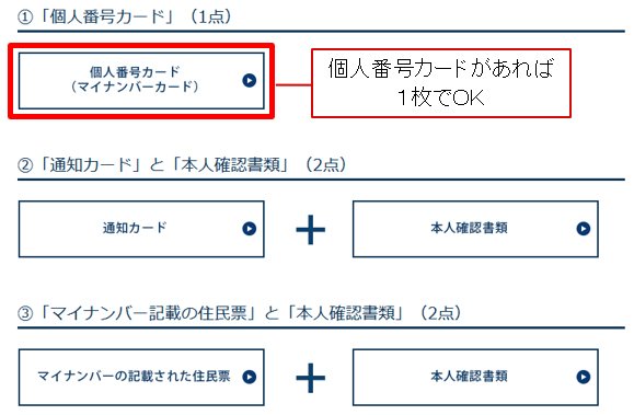 本人確認書類&マイナンバー