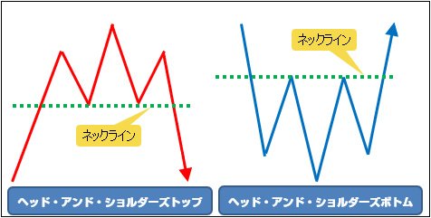 ヘッド・アンド・ショルダーズトップとヘッド・アンド・ショルダーズボトム