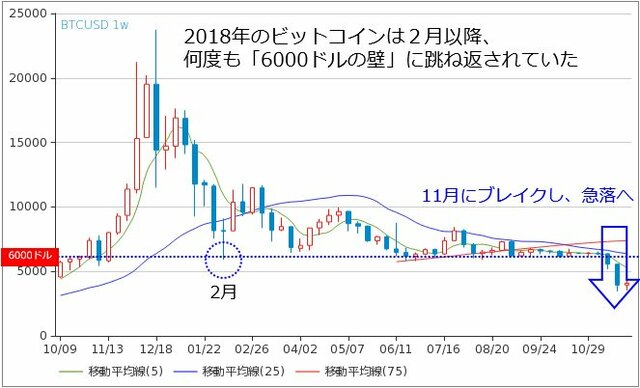 ビットコイン/円（BTC/USD） 週足