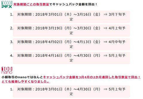 キャンペーンの対象期間